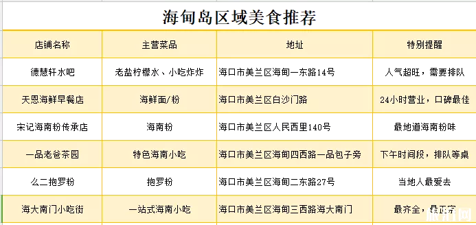 海甸島有什么好吃的 ?？诤５閸u美食推薦
